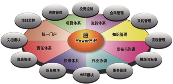 智慧燃气-工程管理系统